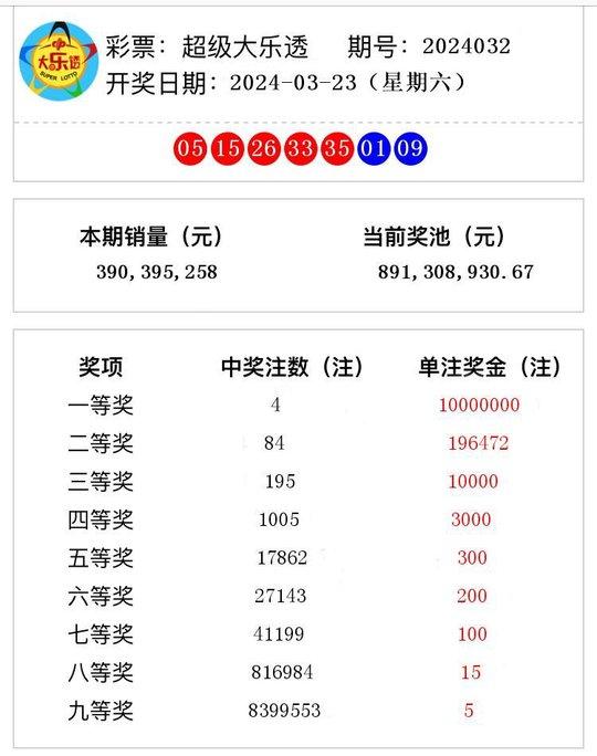 新澳門開獎號碼2024年開獎結(jié)果,新澳門開獎號碼2024年開獎結(jié)果查詢表下載，新澳門開獎號碼2024年開獎結(jié)果及查詢表下載