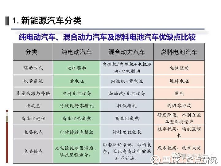 新能源電動車有關(guān)知識，新能源電動車知識概述