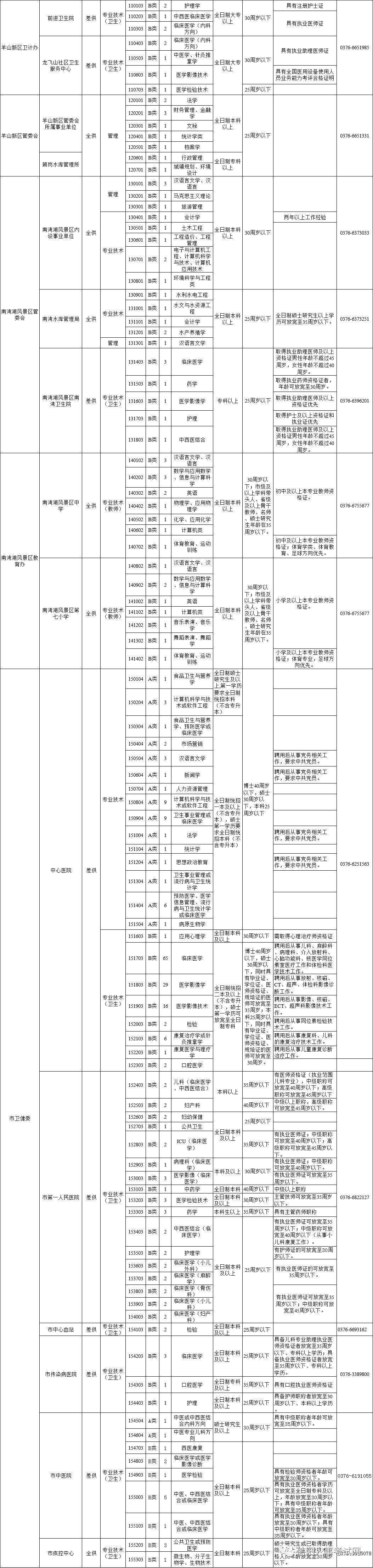 信陽(yáng)最新招聘，信陽(yáng)最新招聘信息速遞