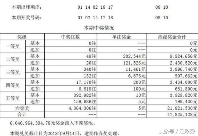 49494949最快開獎結(jié)果，49494949最新開獎結(jié)果快速揭曉