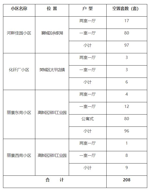 襄陽公租房最新動態(tài)，政策調(diào)整與申請指南一覽，襄陽公租房政策更新與申請全攻略揭曉