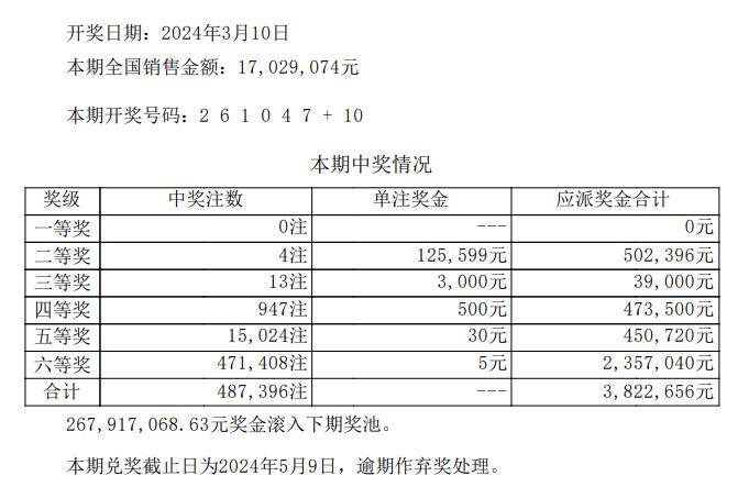 奧彩天天開獎，奧彩天天開獎結果揭曉