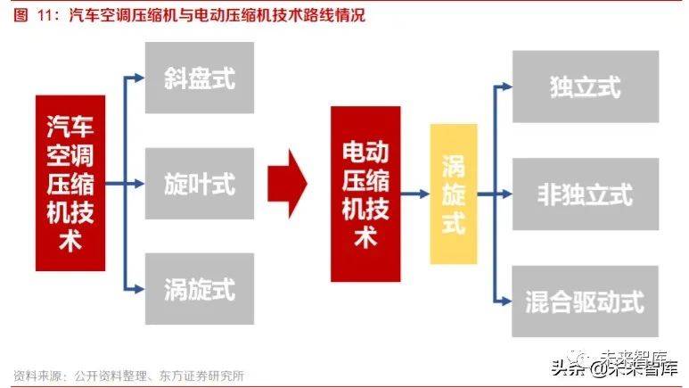 新能源汽車?yán)脡嚎s機(jī)嗎，新能源汽車對壓縮機(jī)行業(yè)的利好影響分析