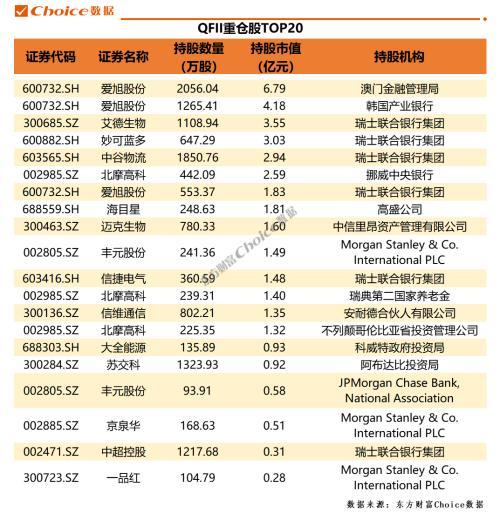 券商最新持股比例,券商持股的股票怎么樣，券商最新持股比例揭秘，股票表現(xiàn)如何？