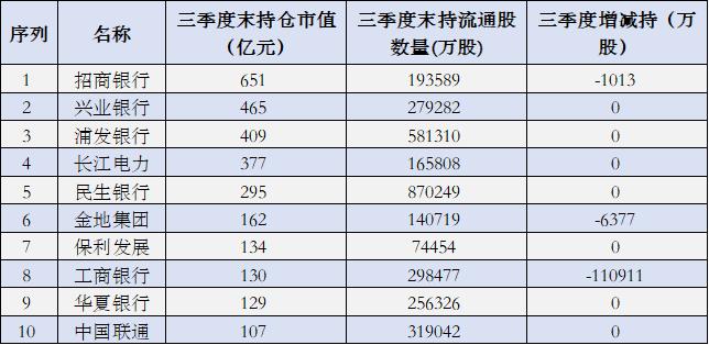 券商最新持股比例,券商持股的股票怎么樣，券商最新持股比例揭秘，股票表現(xiàn)如何？