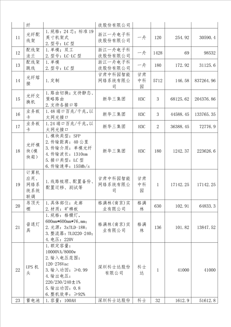 酒泉市最新招標公告，酒泉市最新招標公告發(fā)布