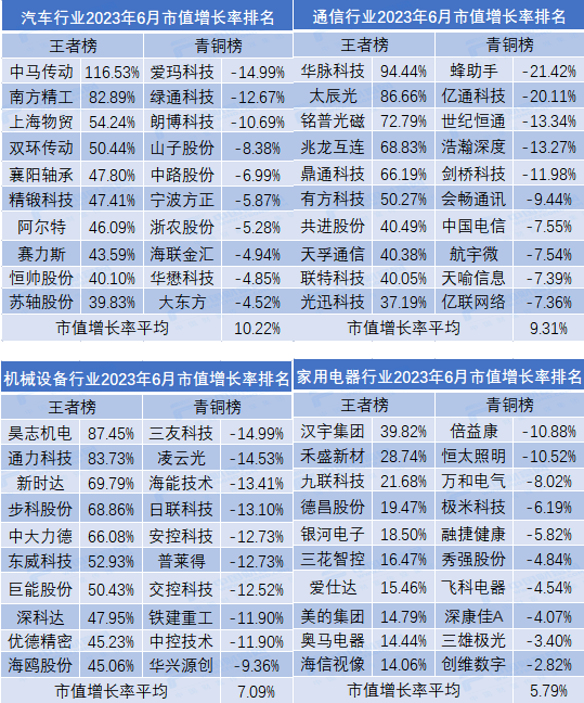 2023榆林城建單位排名榜新鮮出爐！哪家單位領跑行業(yè)發(fā)展？，2023榆林城建行業(yè)領軍單位大盤點，誰是領跑者？