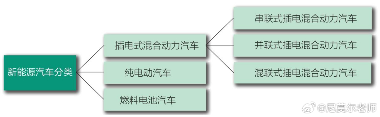 新能源屬于幾次能源,新能源屬于幾次能源，新能源的能源屬性解析，究竟屬于幾次能源？