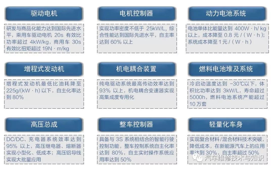 新能源屬于幾次能源,新能源屬于幾次能源，新能源的能源屬性解析，究竟屬于幾次能源？