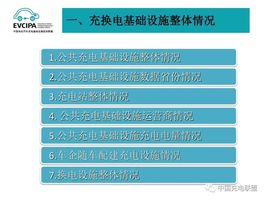 新能源充電站安全性要求,新能源充電站安全性要求有哪些，新能源充電站安全性要求詳解，保障充電安全的要素與標(biāo)準(zhǔn)