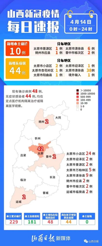 山西疫情最新境外通報(bào),山西疫情最新境外通報(bào)今天，山西疫情最新境外通報(bào)更新，今日疫情動(dòng)態(tài)概覽