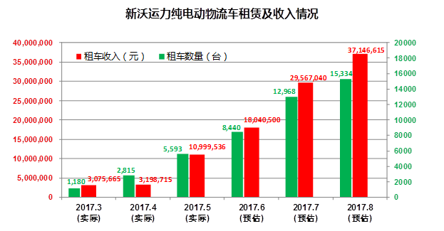 松江區(qū)新能源貨物進出口，松江區(qū)新能源貨物進出口概況