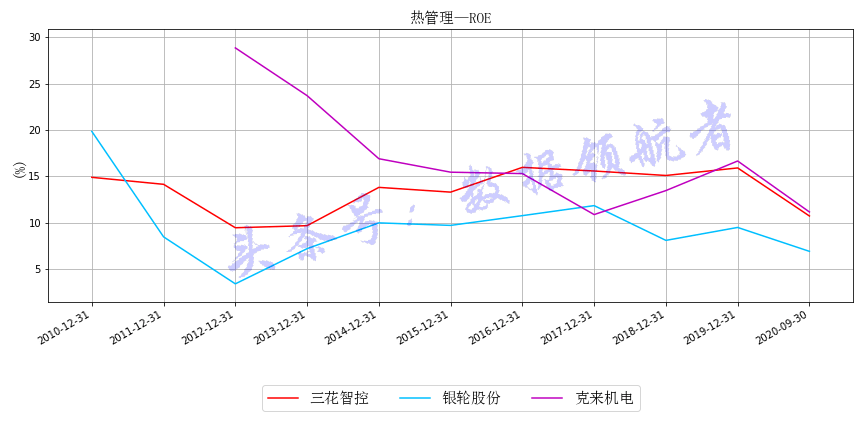 新能源行業(yè)財務(wù)杠桿率高，新能源行業(yè)財務(wù)風(fēng)險加劇，高財務(wù)杠桿率引發(fā)關(guān)注