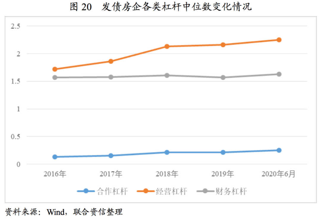 新能源行業(yè)財務(wù)杠桿率高，新能源行業(yè)財務(wù)風(fēng)險加劇，高財務(wù)杠桿率引發(fā)關(guān)注