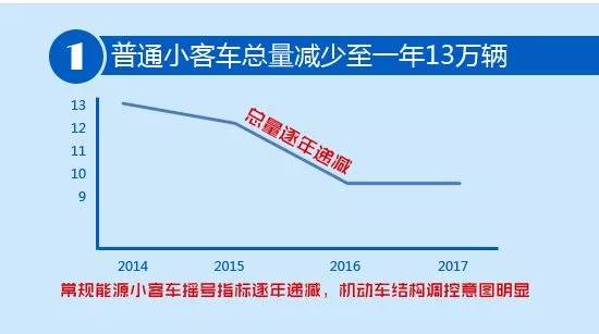 新能源車如何搖號,新能源車如何搖號申請，新能源車搖號申請指南，搖號流程全解析