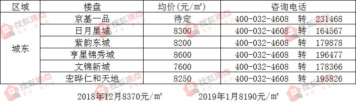 沁陽最新房價,沁陽最新房價明細表，沁陽最新房價及明細表概覽