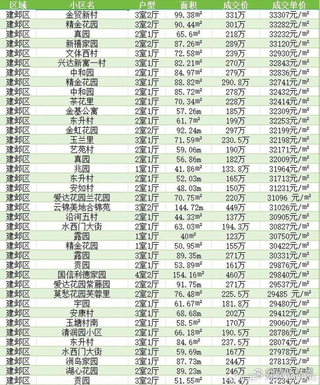 沁陽最新房價,沁陽最新房價明細表，沁陽最新房價及明細表概覽