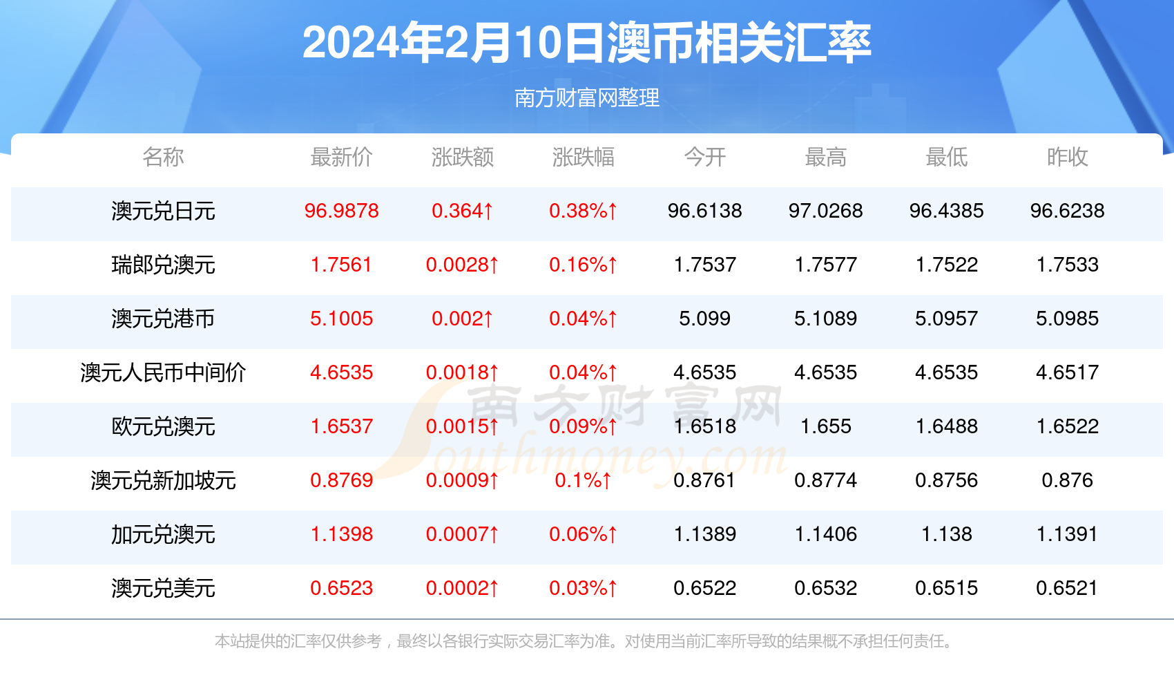 澳門2024年歷史記錄查詢,澳門2024歷史記錄查詢192期，澳門歷史記錄查詢，探索2024年及更早的過往記錄（第192期）