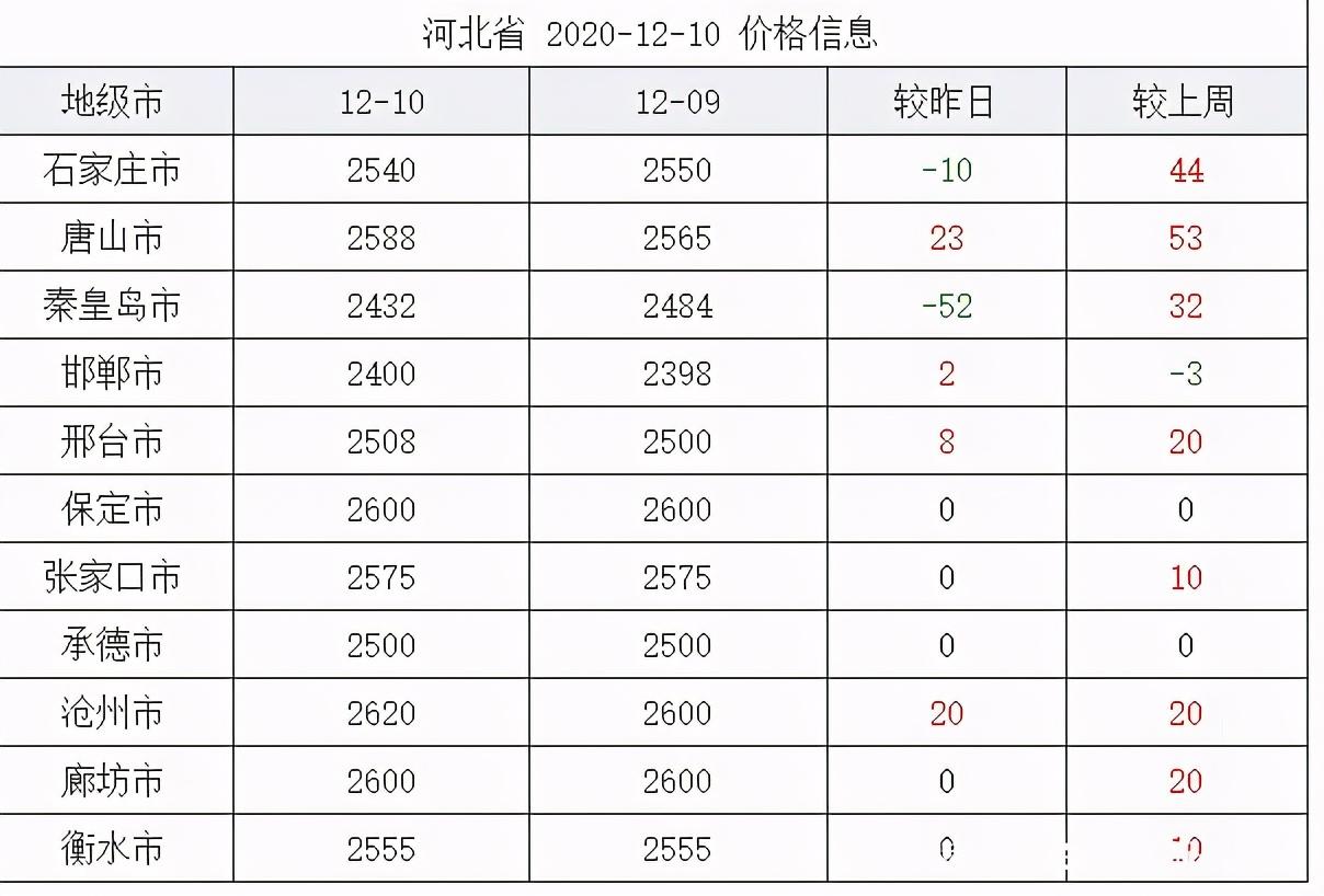 山東最新玉米價格走勢，山東玉米價格走勢最新動態(tài)分析