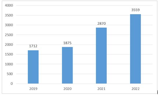 2023年3月新能源市場分析，份額激增，未來發(fā)展?jié)摿o限，2023年3月新能源市場爆發(fā)，份額激增，未來前景廣闊