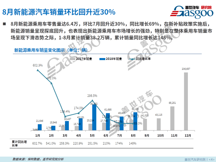 2023年3月新能源市場(chǎng)分析，份額激增，未來發(fā)展?jié)摿o限，2023年3月新能源市場(chǎng)爆發(fā)，份額激增，未來前景廣闊