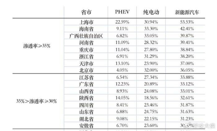 上海新能源全國排名多少,上海新能源全國排名多少位，上海新能源全國排名及地位