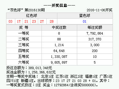 2004澳門六今晚開獎結(jié)果，澳門今晚開獎結(jié)果揭曉，2004年六開獎數(shù)據(jù)揭曉