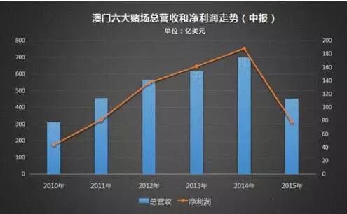 澳門正版掛牌之全篇免費(fèi)，澳門正版掛牌揭秘，全篇免費(fèi)背后的犯罪風(fēng)險(xiǎn)解析