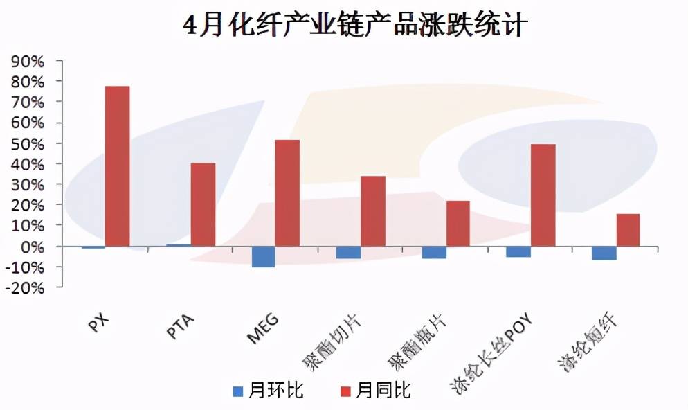 最新化纖行情，最新化纖市場行情概覽