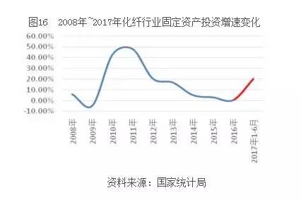 最新化纖行情，最新化纖市場行情概覽