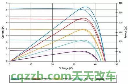 新能源最大功率是多少伏，新能源最大功率下的電壓揭秘，究竟達到多少伏？