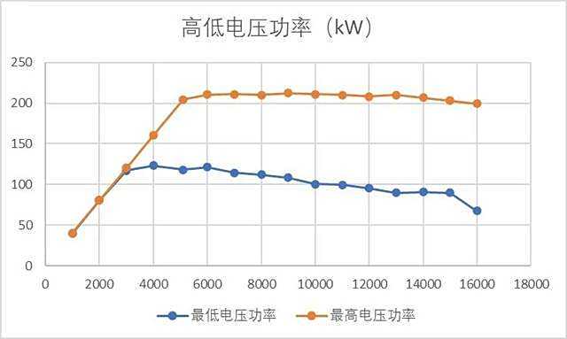 新能源最大功率是多少伏，新能源最大功率下的電壓揭秘，究竟達到多少伏？