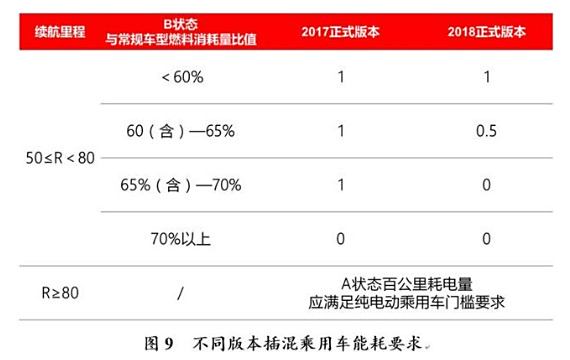 新能源車補貼設(shè)置策略，構(gòu)建可持續(xù)性與公平性的平衡，新能源車補貼策略，實現(xiàn)可持續(xù)性與公平性的平衡之道