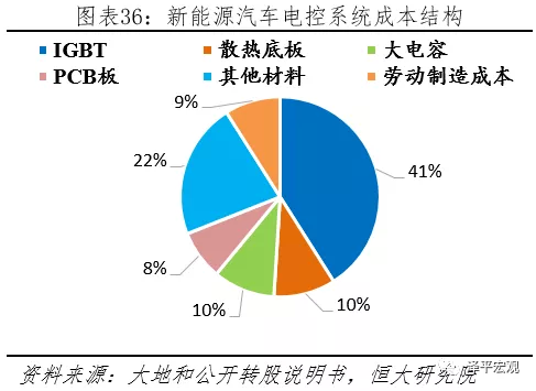 新能源車補貼設(shè)置策略，構(gòu)建可持續(xù)性與公平性的平衡，新能源車補貼策略，實現(xiàn)可持續(xù)性與公平性的平衡之道