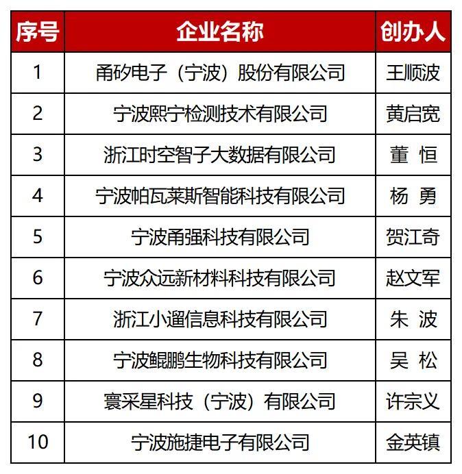 寧波最新富豪排名榜名單，寧波最新富豪排名榜單揭曉