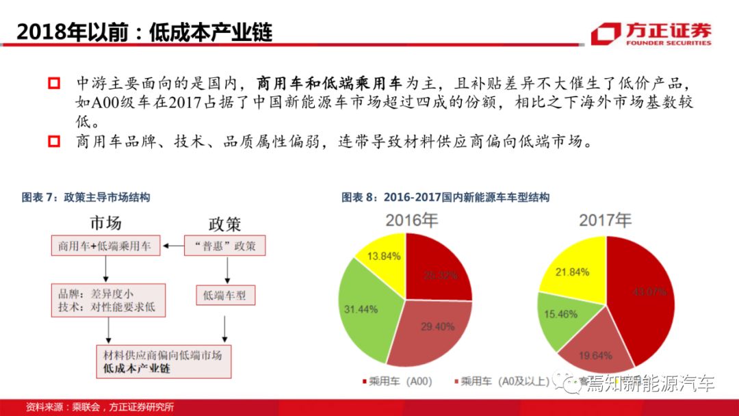 新能源汽車學(xué)院調(diào)研報(bào)告，新能源汽車學(xué)院調(diào)研報(bào)告，未來(lái)趨勢(shì)與產(chǎn)業(yè)發(fā)展分析