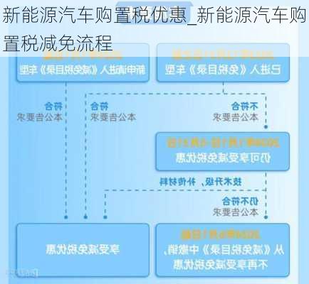 北京新能源置換手續(xù)費(fèi)全解析，流程、費(fèi)用及注意事項(xiàng)，北京新能源車置換手續(xù)費(fèi)用全解讀，流程指南與關(guān)鍵要點(diǎn)