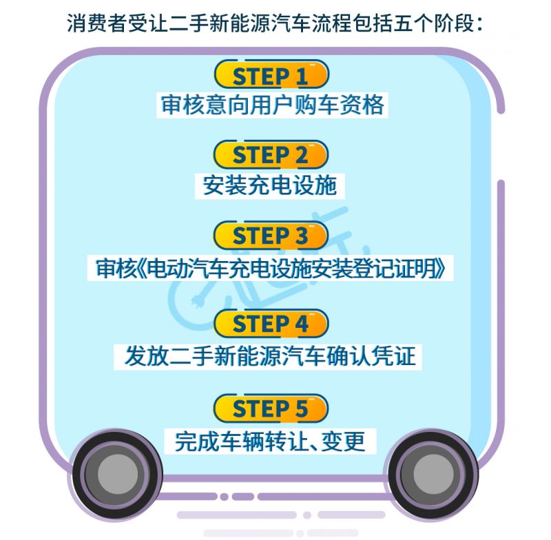 北京新能源置換手續(xù)費(fèi)全解析，流程、費(fèi)用及注意事項(xiàng)，北京新能源車置換手續(xù)費(fèi)用全解讀，流程指南與關(guān)鍵要點(diǎn)