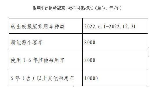 北京新能源置換手續(xù)費(fèi)全解析，流程、費(fèi)用及注意事項(xiàng)，北京新能源車置換手續(xù)費(fèi)用全解讀，流程指南與關(guān)鍵要點(diǎn)