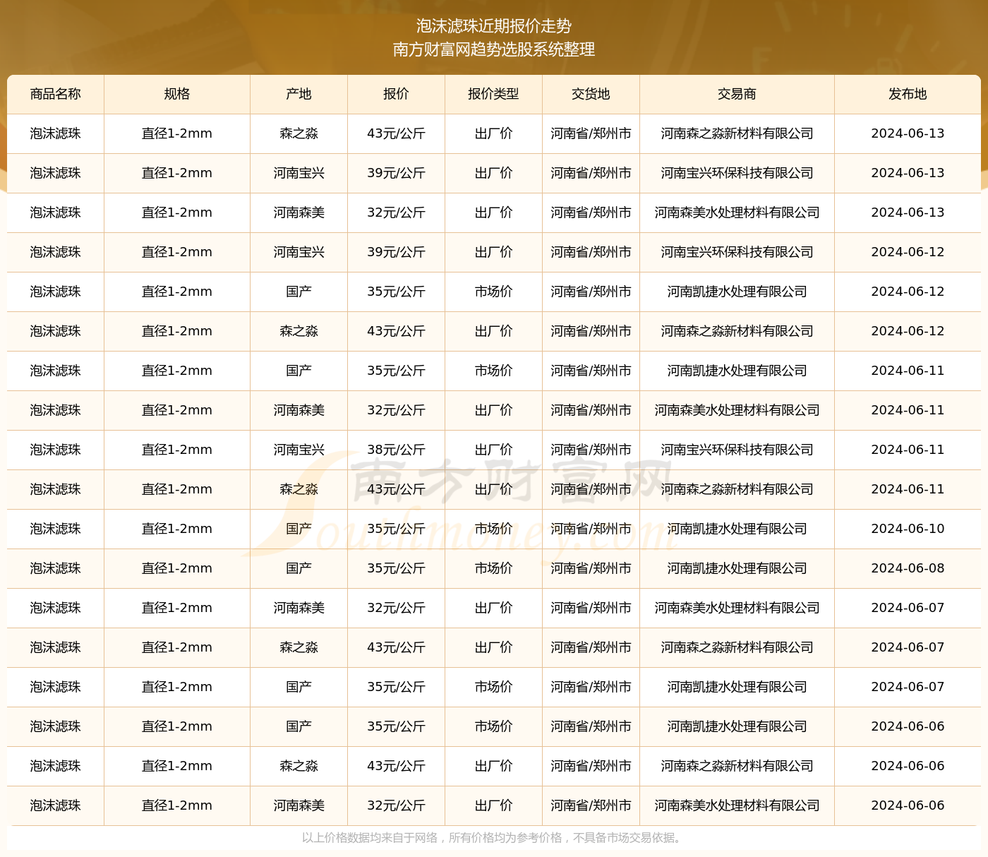 攬珠日期及開獎結果,攬珠日期及開獎結果，攬珠日期及結果揭曉，開獎一覽表