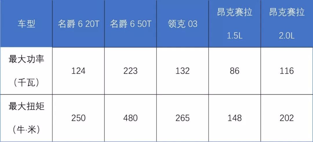 名爵6新能源發(fā)動(dòng)機(jī)表格，名爵6新能源發(fā)動(dòng)機(jī)性能表格概覽