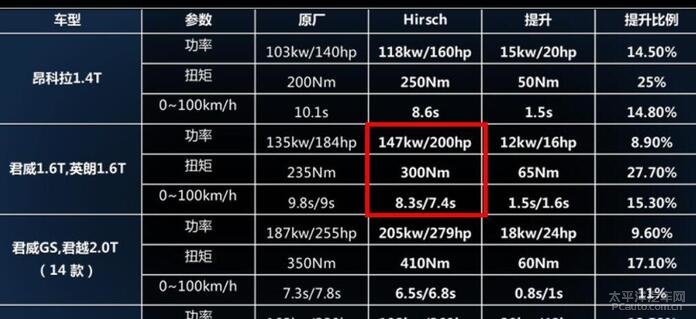 名爵6新能源發(fā)動機表格，名爵6新能源發(fā)動機性能表格概覽