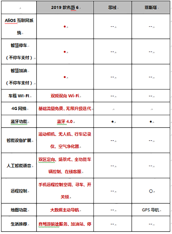 名爵6新能源發(fā)動機表格，名爵6新能源發(fā)動機性能表格概覽