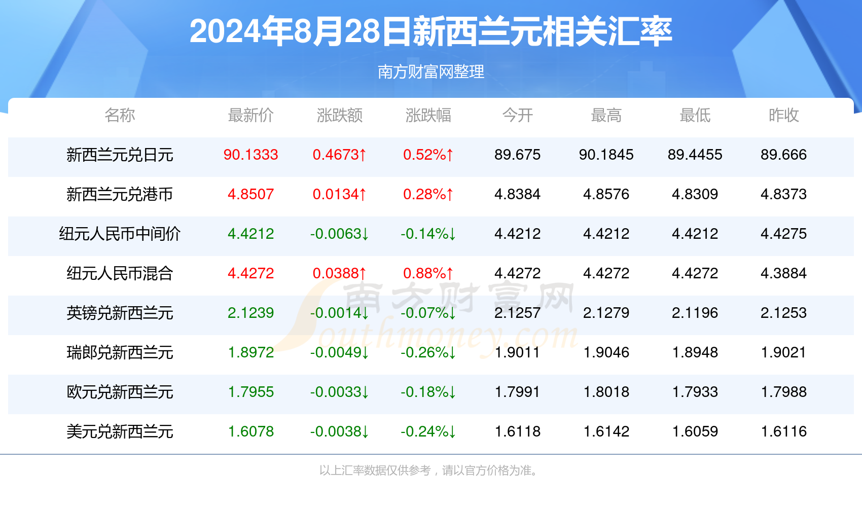 新澳2024年精準(zhǔn)資料，新澳2024年精準(zhǔn)資料大全