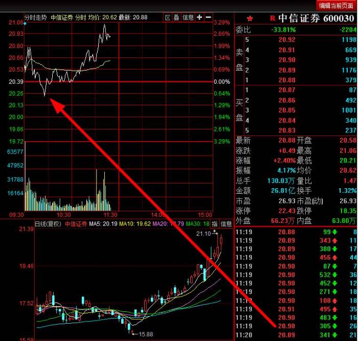 中信證券股票最新消息全面解析，中信證券股票最新消息全面解讀