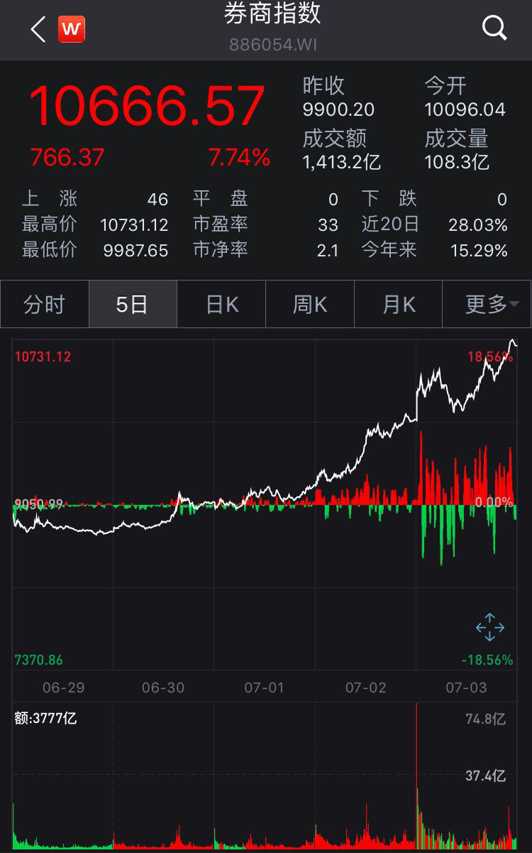 中信證券股票最新消息全面解析，中信證券股票最新消息全面解讀