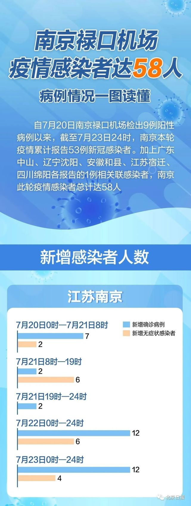 南京疫情最新進(jìn)展，感染人數(shù)實(shí)時(shí)更新及防控措施詳解，南京疫情實(shí)時(shí)追蹤，感染人數(shù)更新與防控措施解析