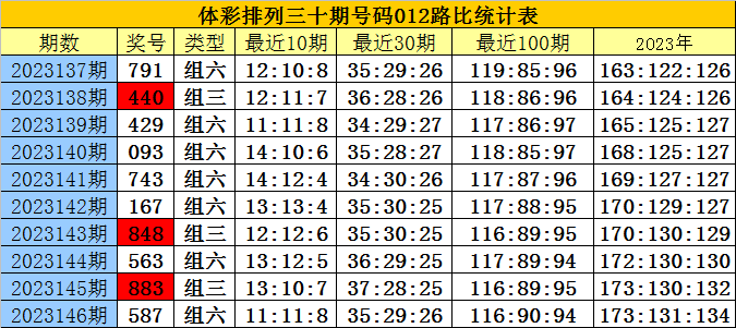 白小姐精選免費四肖四碼,白小姐精選四肖四碼最新消息，白小姐精選四肖四碼最新消息及違法犯罪警示