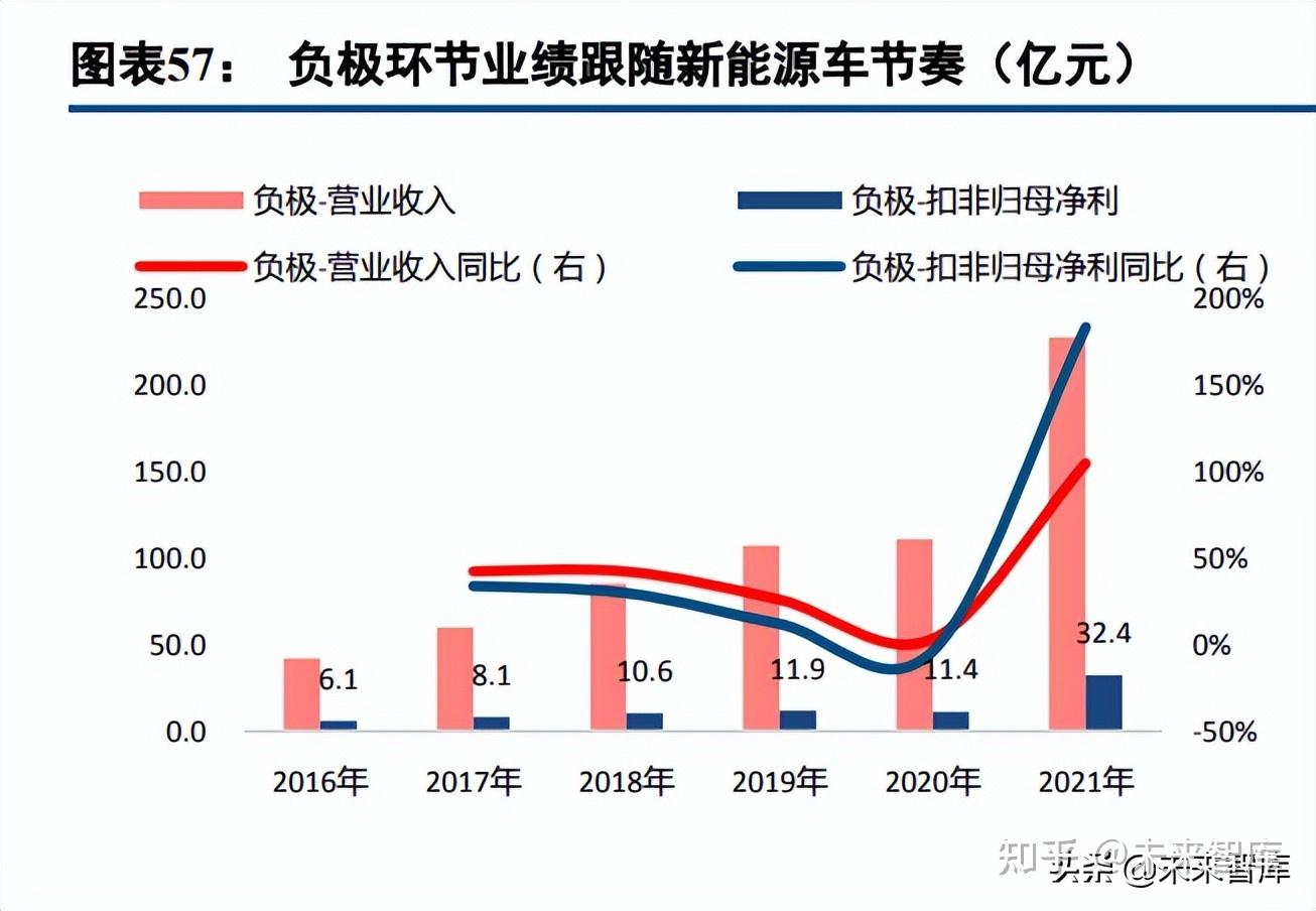 秋葉新能源，秋葉新能源概覽