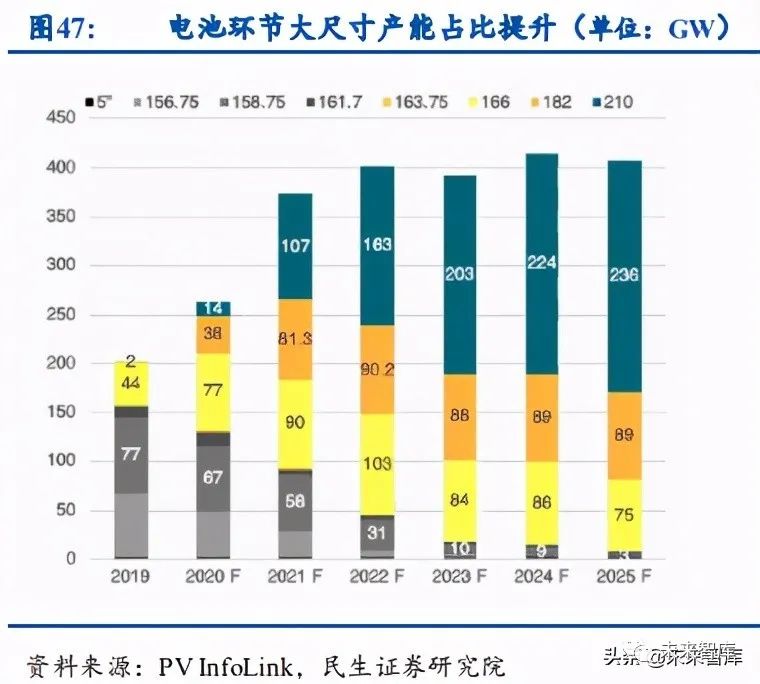 秋葉新能源，秋葉新能源概覽